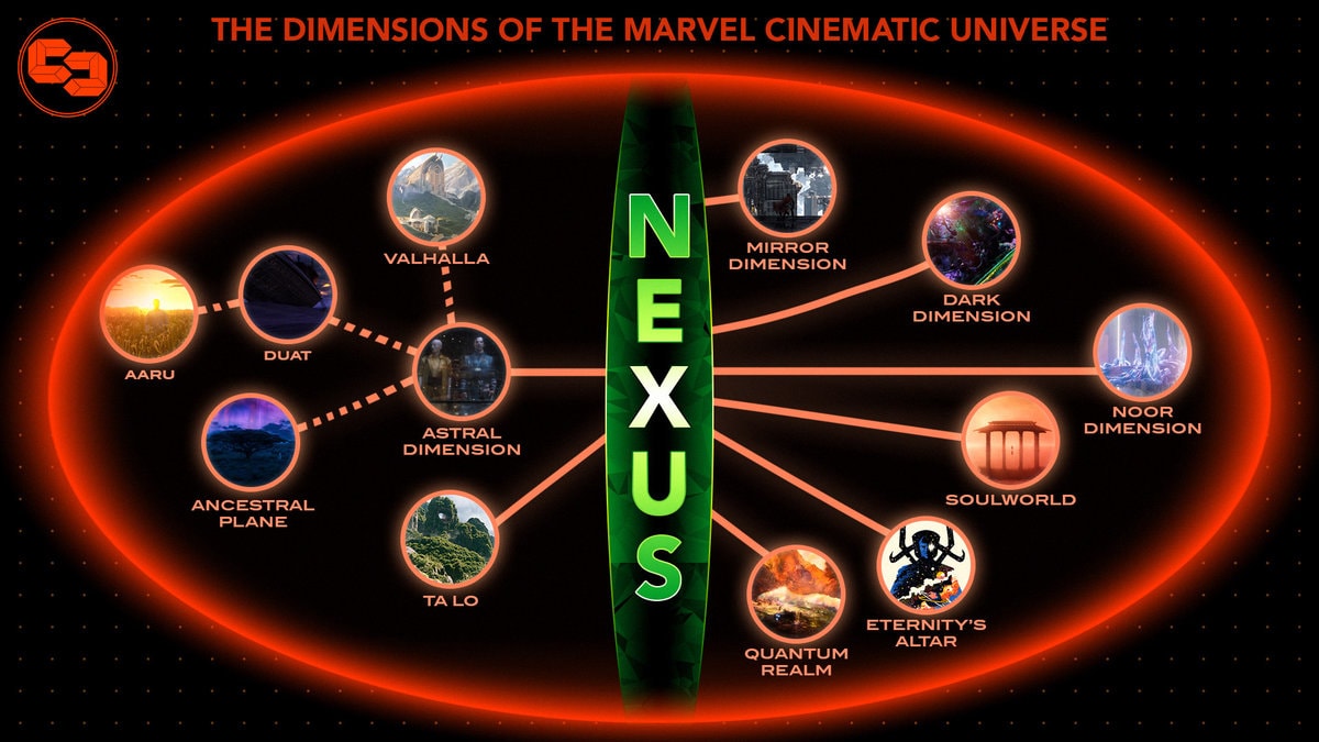 the Dimensions of the MCU