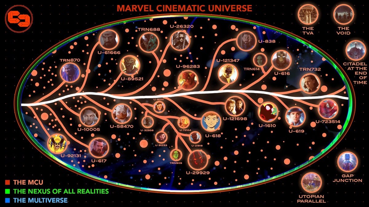 The MCU Universe map by Alex Perez